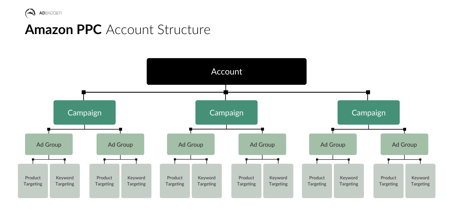 AdBadger_Zonguru_infographic-e1599900391884